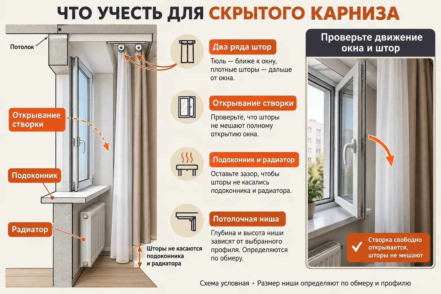 Скрытый карниз в разрезе: два ряда штор, подоконник, радиатор и проверка открывания окна